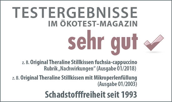 Theraline